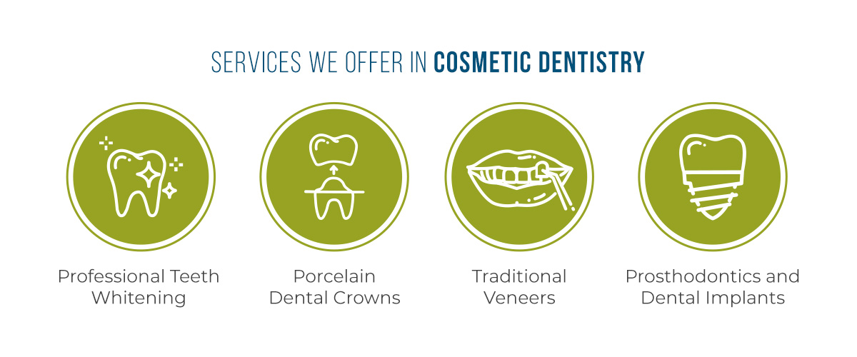 Services We Offer in Cosmetic Dentistry